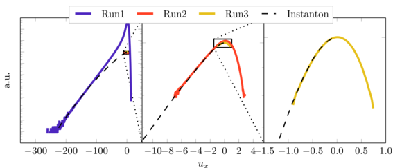 PDFs compared to instanton prediction